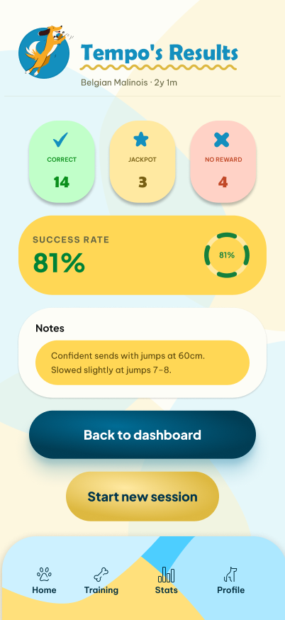 Training Summary